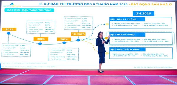 Thị trường bất động sản “vào mùa”, dự báo thời điểm tăng giá