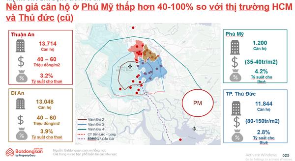 Bất ngờ một khu vực ở “siêu đô thị” TP.HCM mới còn có giá chung cư 40 triệu đồng/m2