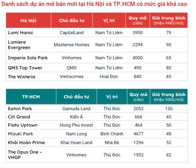 Ảnh: Batdongsan.com.vn