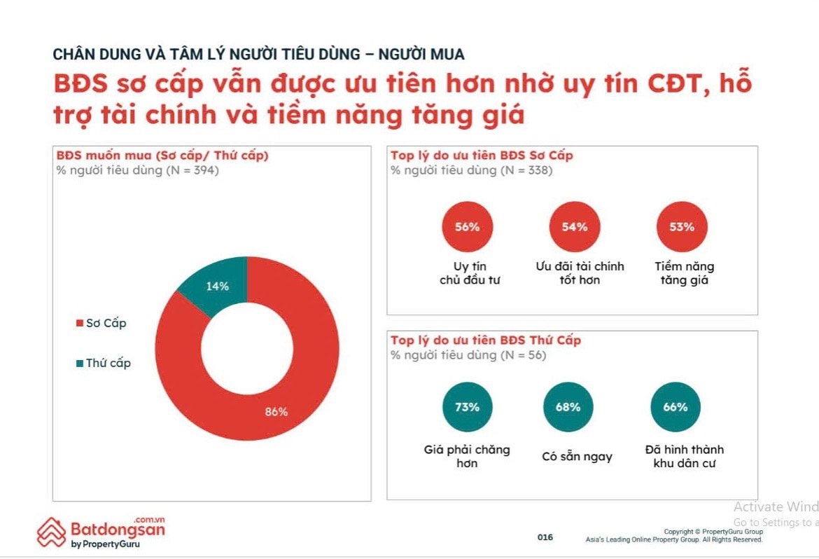 Yếu tố hỗ trợ/ưu đãi tài chính của chủ đầu tư là một trong các yếu tố quyết định đến khả năng xuống tiền của người mua. Nguồn: Batdongsan.com.vn