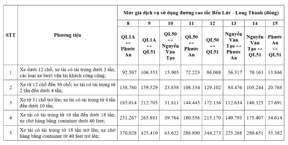 Mức giá cụ thể của từng loại phương tiện áp dụng theo các chặng